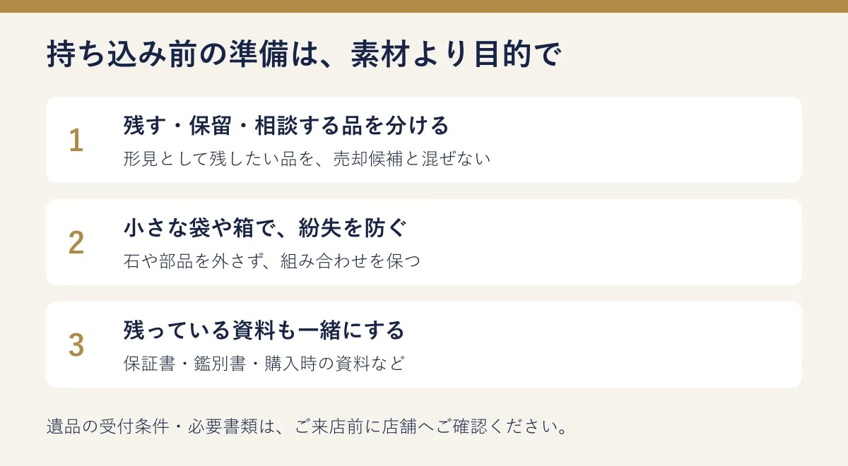 残す品の確認、小袋や箱での紛失防止、付属資料の準備という持ち込み前の三つの確認事項
